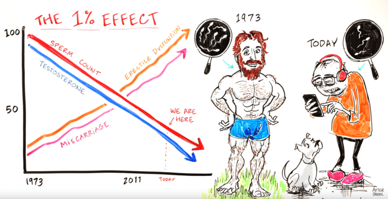 hypofertilité masculine